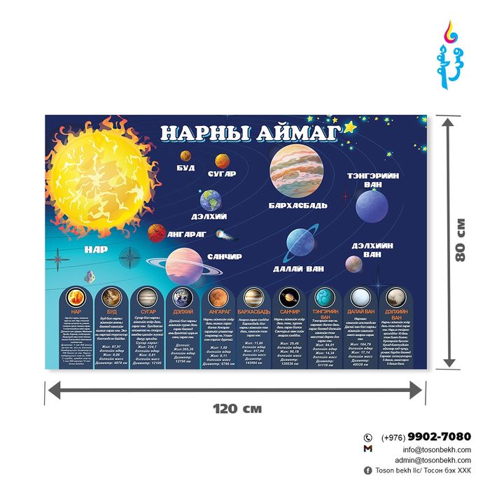 Нарны аймаг