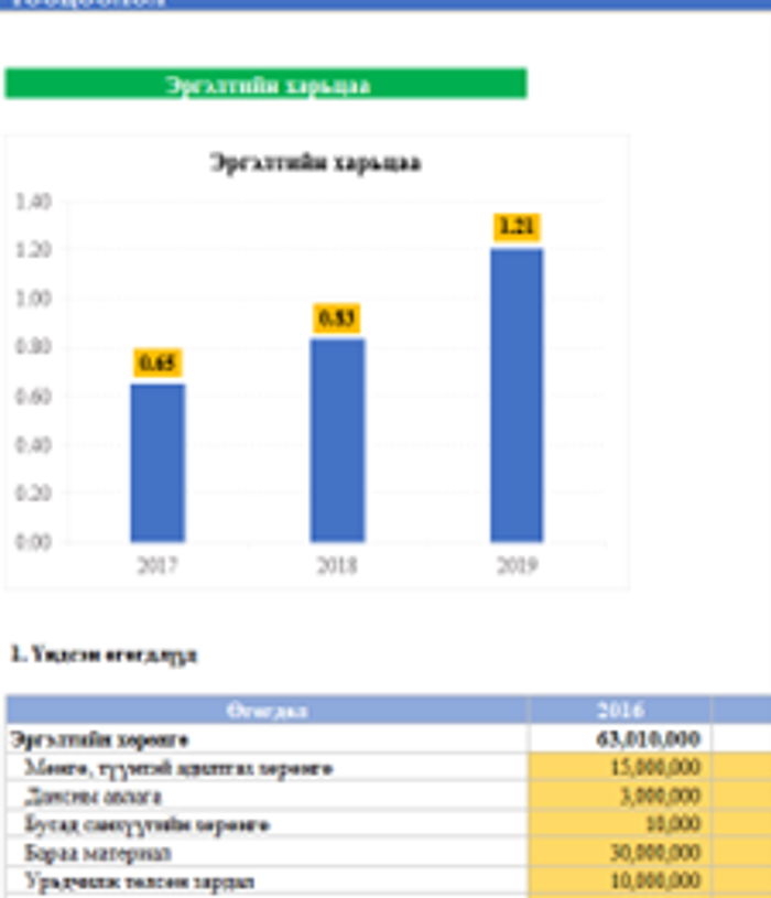 Санхүүгийн тогтвортой байдлын шинжилгээ