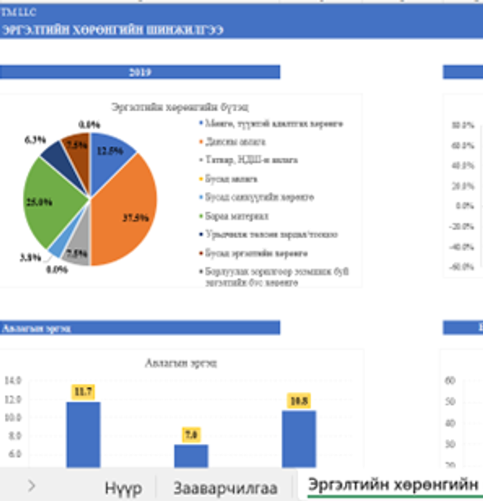 Эргэлтийн хөрөнгийн шинжилгээ