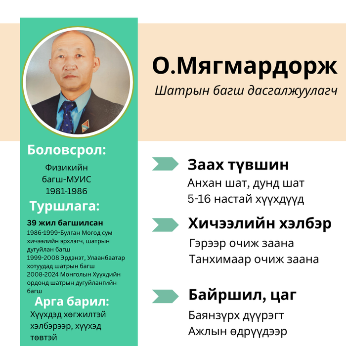 Шатрын багш О.Мягмардорж
