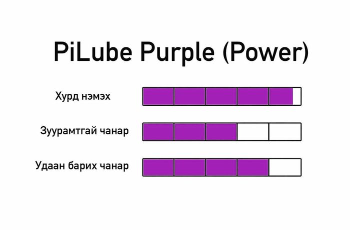 PiLube Purple (Power)