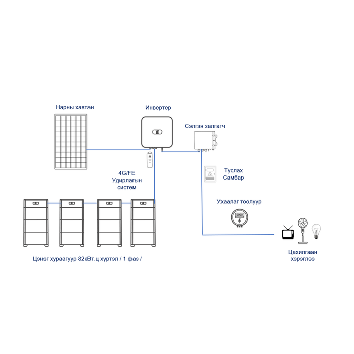 10 кВт-ын нар+21кВт.цагийн батарейтай цогц систем