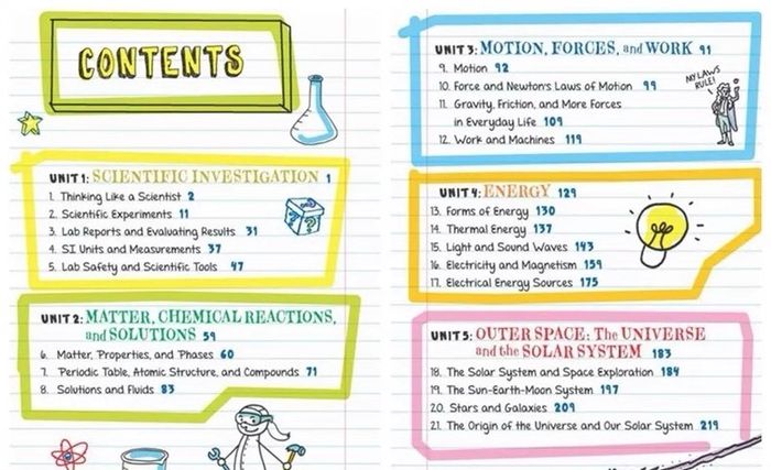 Everything you need to ace SCIENCE in one big fat notebook 