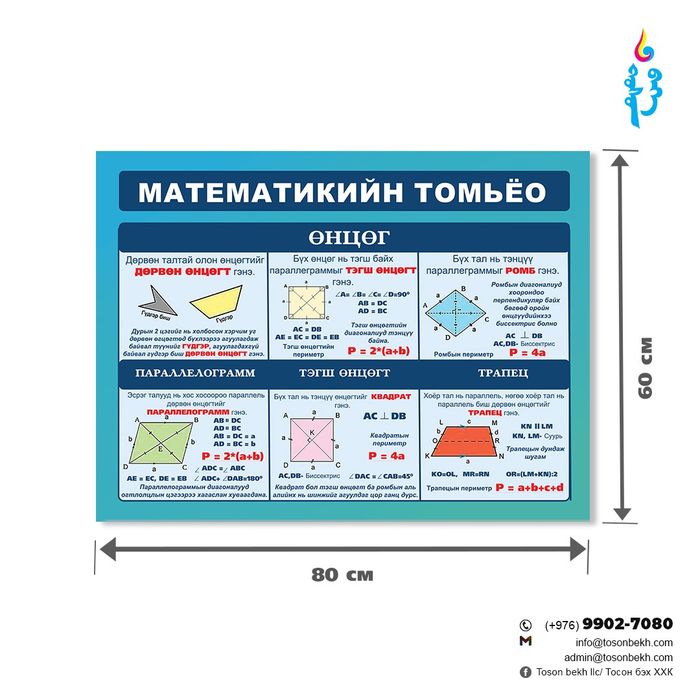 Математикийн томьёоны самбар
