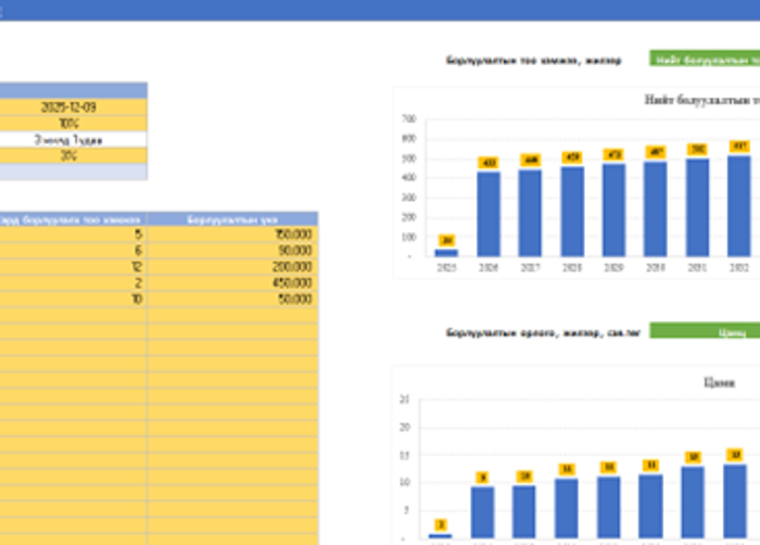 Орлогоос шимтгэл тооцох түрээсийн зардлын тооцоолол