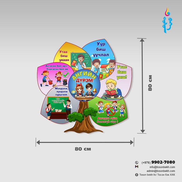 Ангийн дүрэм