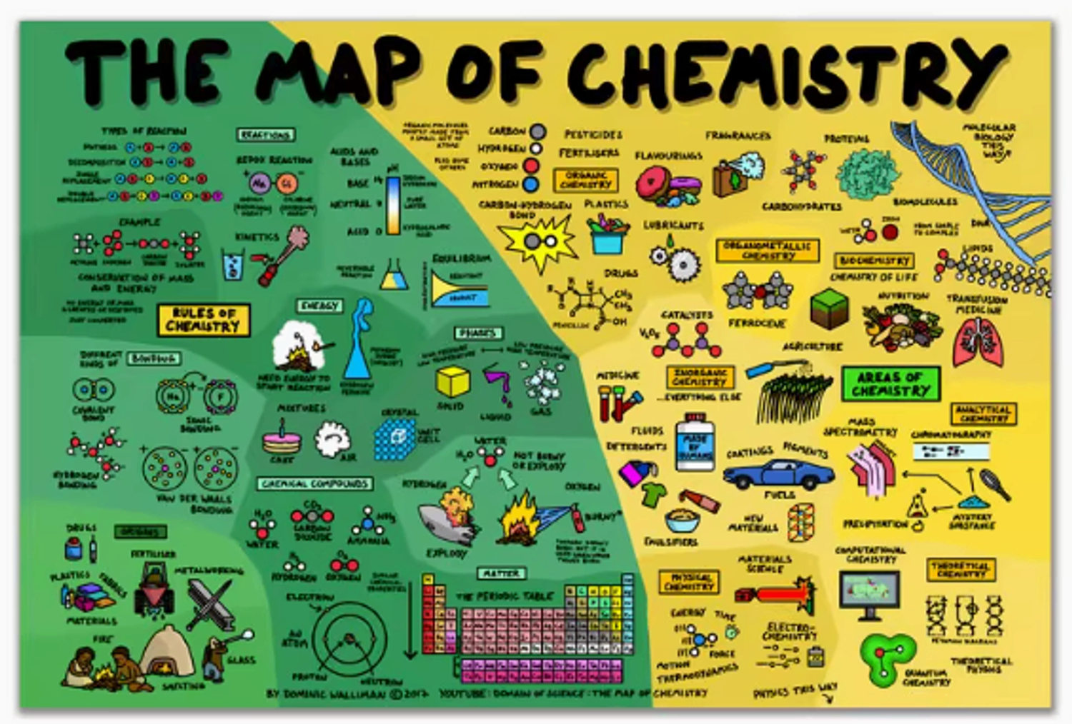 The Map of Chemistry