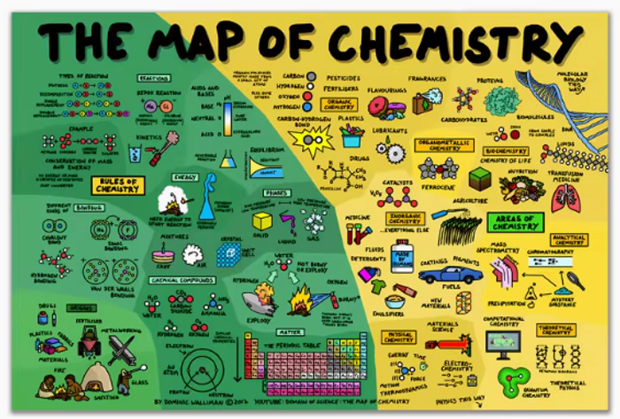 The Map of Chemistry