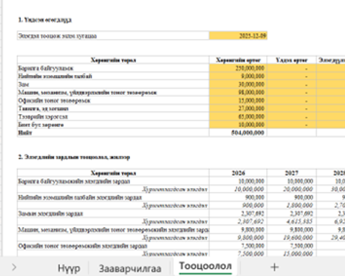 Элэгдлийн зардлын тооцоолол