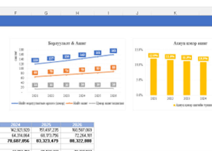 Хувилбарт шинжилгээ