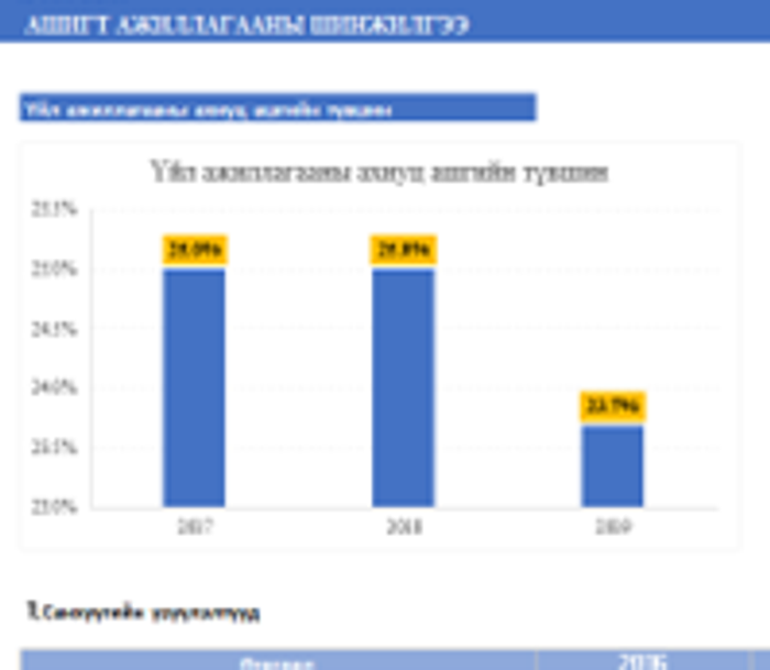 Ашигт ажиллагааны шинжилгээ