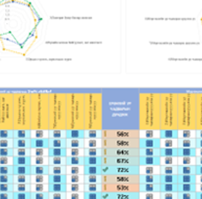 Сургалтын хэрэгцээг ур чадварын матрицын аргаар тодорхойлох