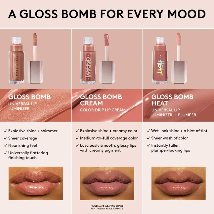 Fenty Beauty by Rihanna  Gloss Bomb Universal Lip Gloss Luminizer