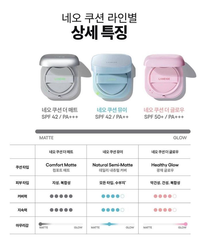 LANEIGE NEO CUSHION MATTE 15g +15g 23n