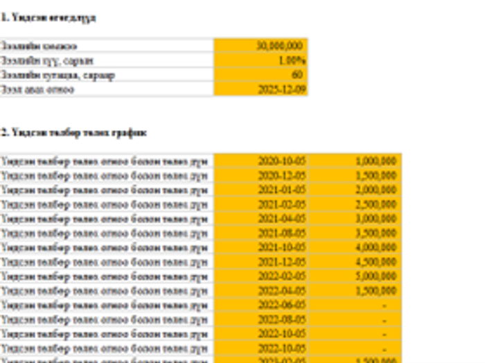 Үндсэн төлбөрийг сонгогдсон саруудад хуваан төлөх нөхцөлтэй зээлийн тооцоолол