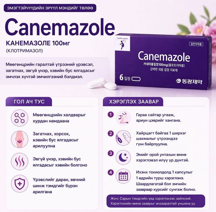  Canemazole лаа