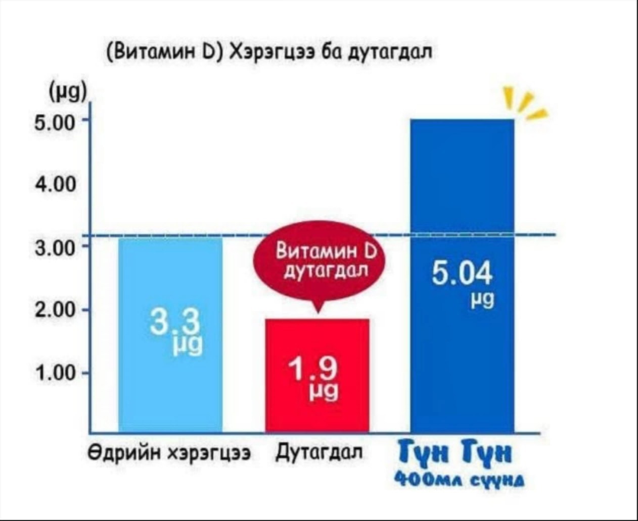 WAKODO -  ХАЙ ХАЙ , ГҮН ГҮН , КИЙДС МИЛЬК
