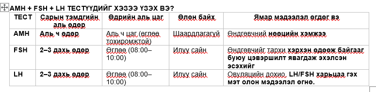 ЦЭВЭРШИЛТ яг насандаа явагдах ёстой, тогтоод уншаарай