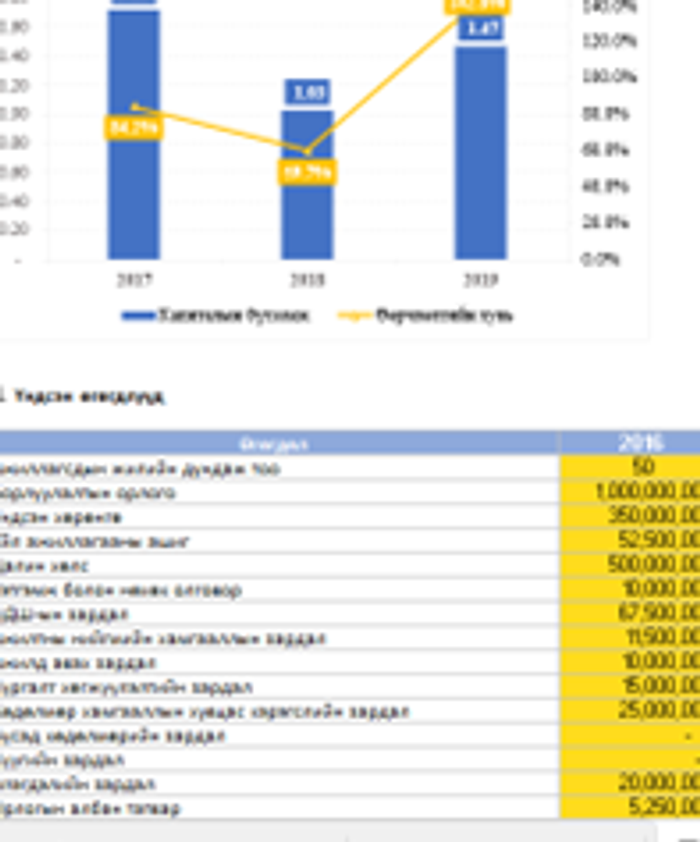 Байгууллагын бүтээмж тооцох аргачлал