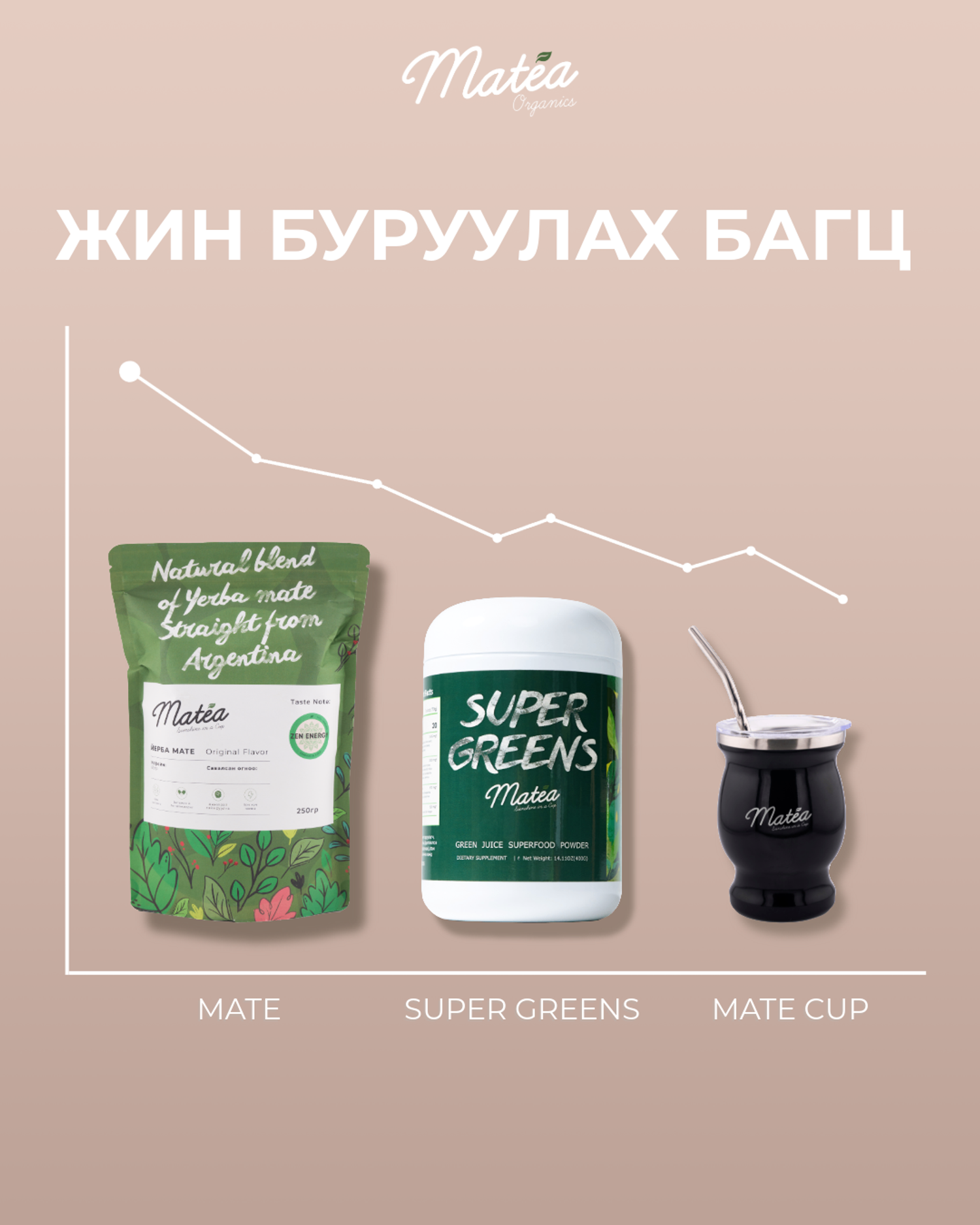 Жин бууруулах багц