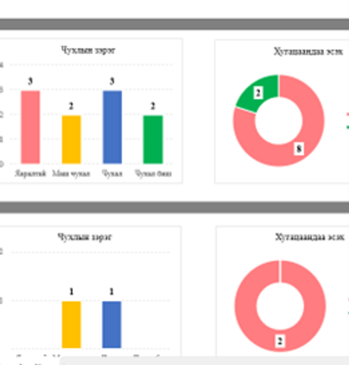 TO DO LIST хийгдэх ажлуудын жагсаалт үүсгэх