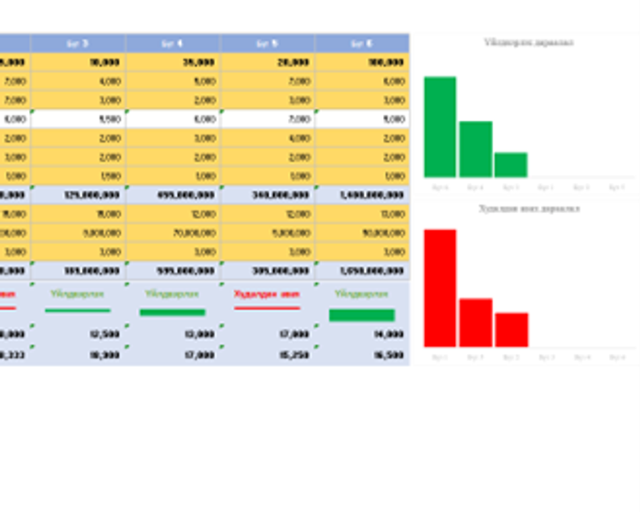 Үйлдвэрлэх үү? Эсвэл худалдан авах уу?