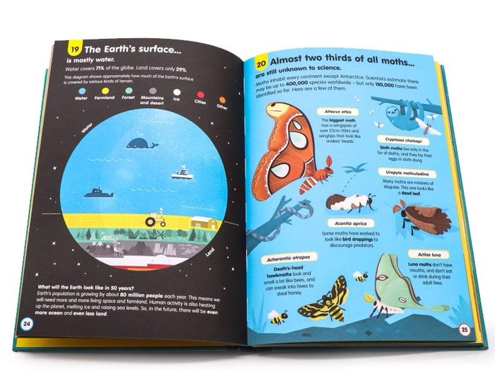 100 things to know about SCIENCE 