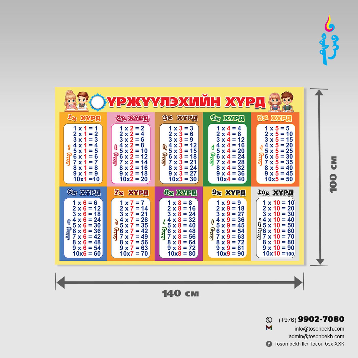 Үржүүлэхийн хүрдний самбар