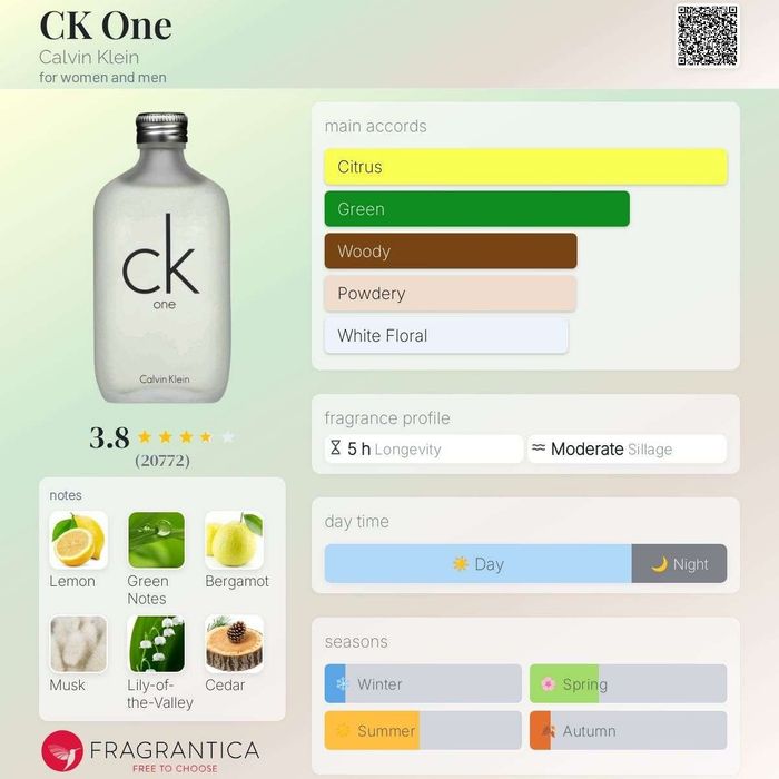 Calvin Klein CK One Eau de Toilette (Unisex)