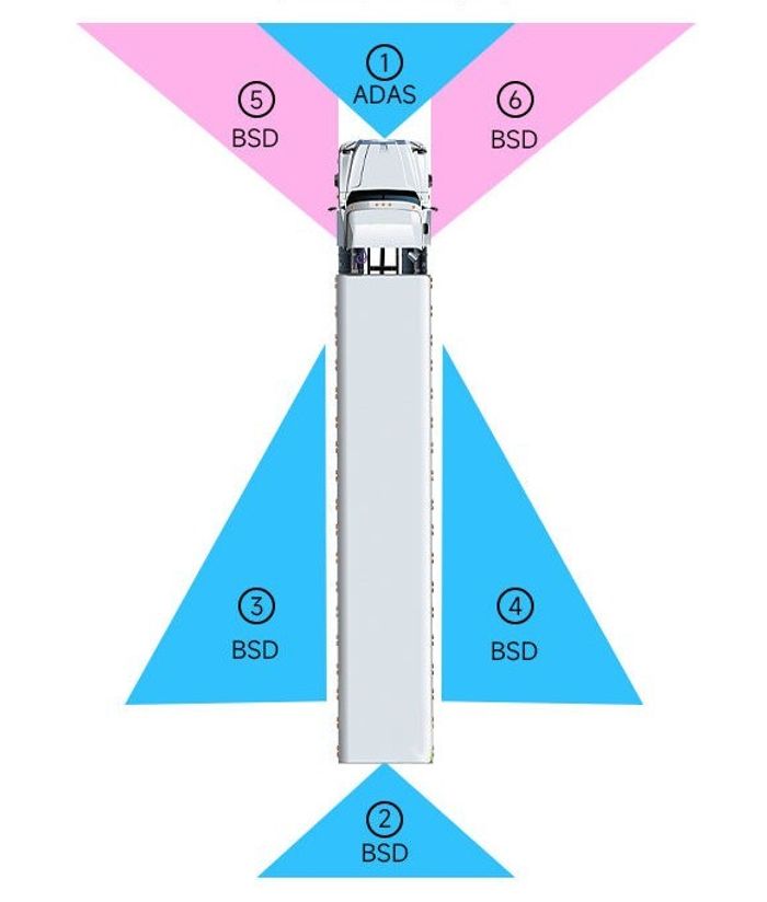 HOPE H6-BSD хүнд даацын болон бүх төрлийн ачааны машины хар хайрцаг