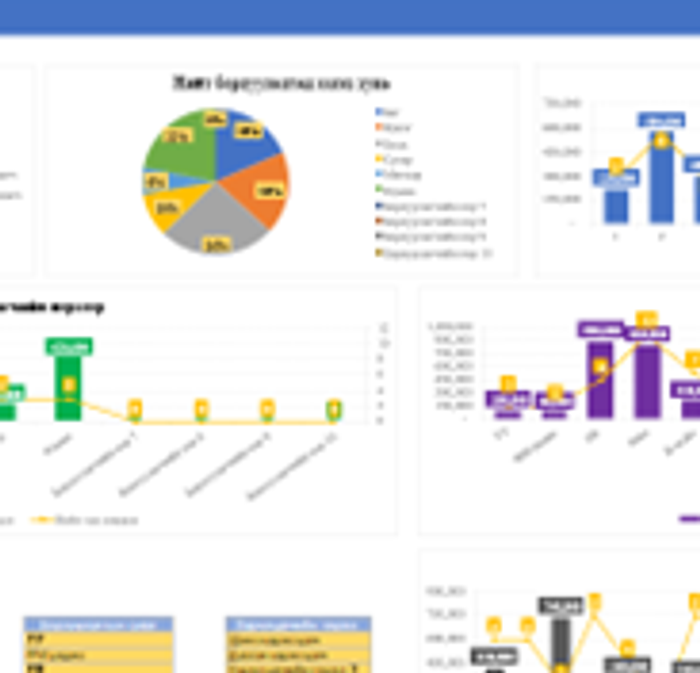 Борлуулалтын тайлан