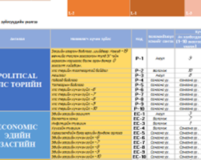 Макро орчны нөлөөллийг тодорхойлох PESTEL загвар