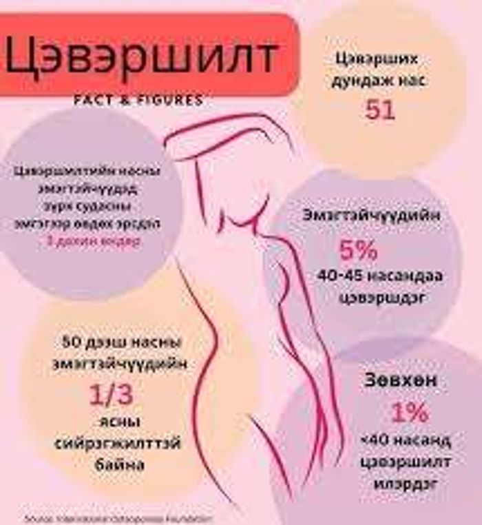 Эмэгтэйчүүдийн багц 2 /цэвэршилт илрүүлэх/