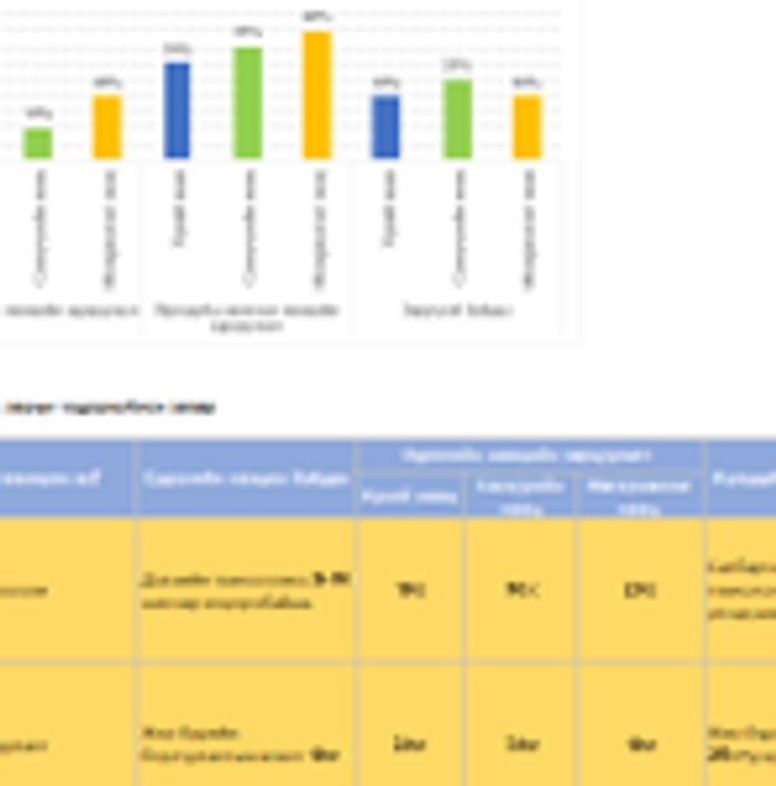 GAP шинжилгээ