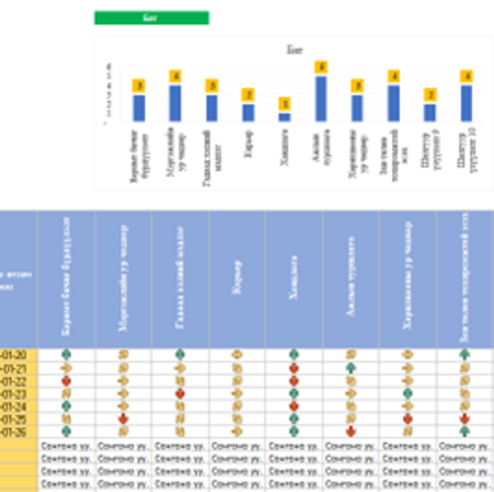 Ярилцлагын үнэлгээний нэгтгэл 