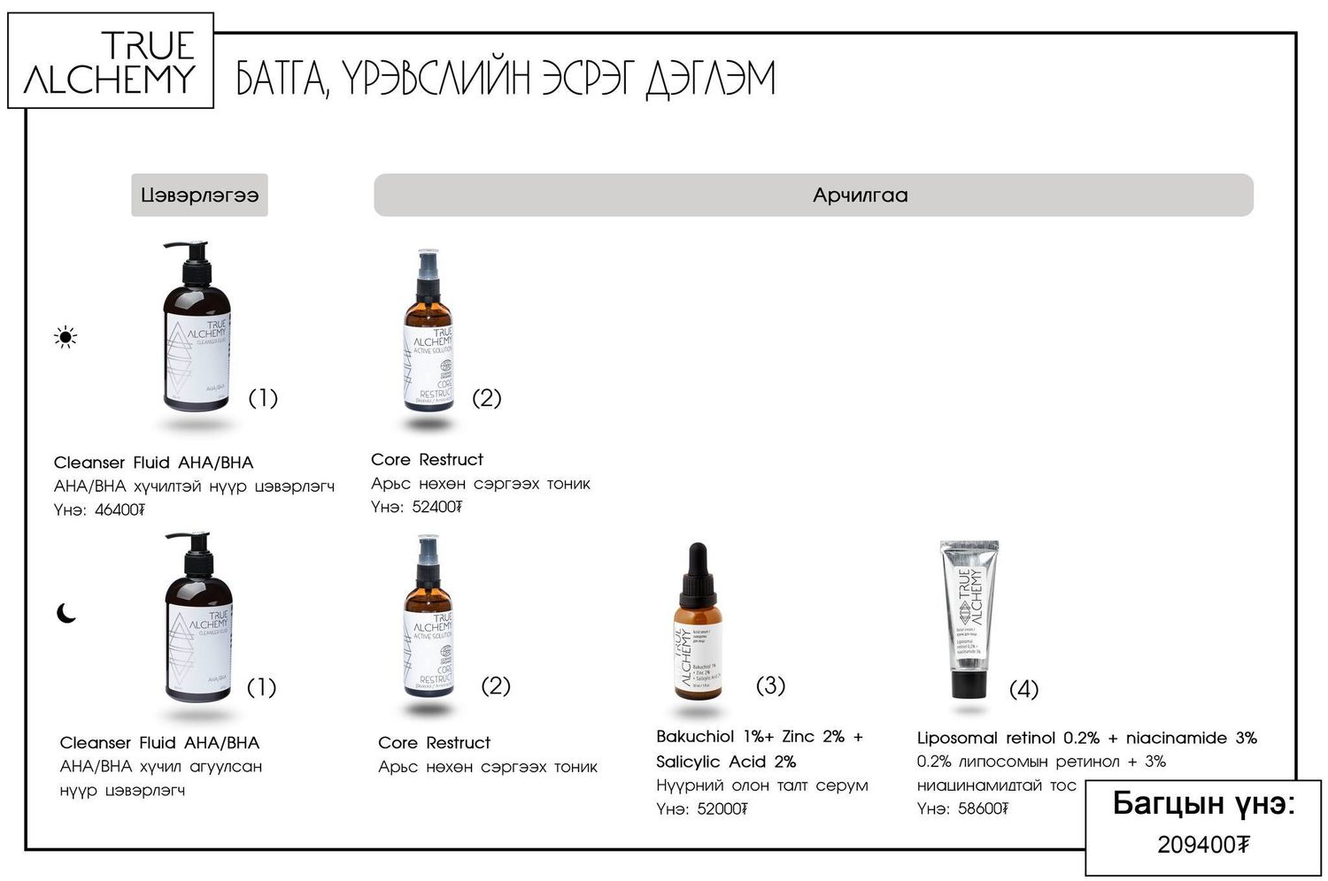 True Alchemy: Батга үрэвсэлийн эсрэг дэглэм