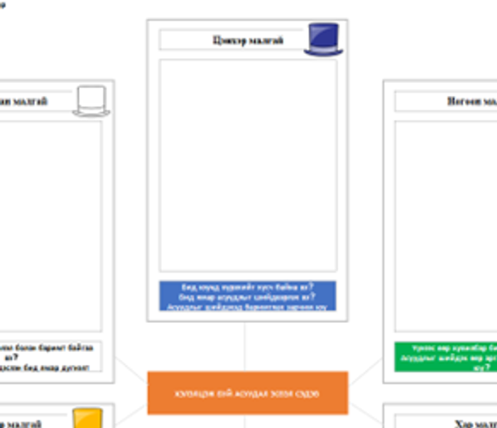 Бодлын 6 малгайны загвар