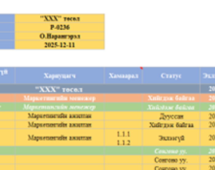 Төслийн ажлын задаргааны бүтэц