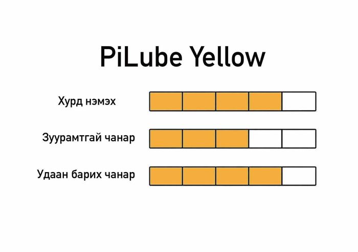 PiLube Yellow