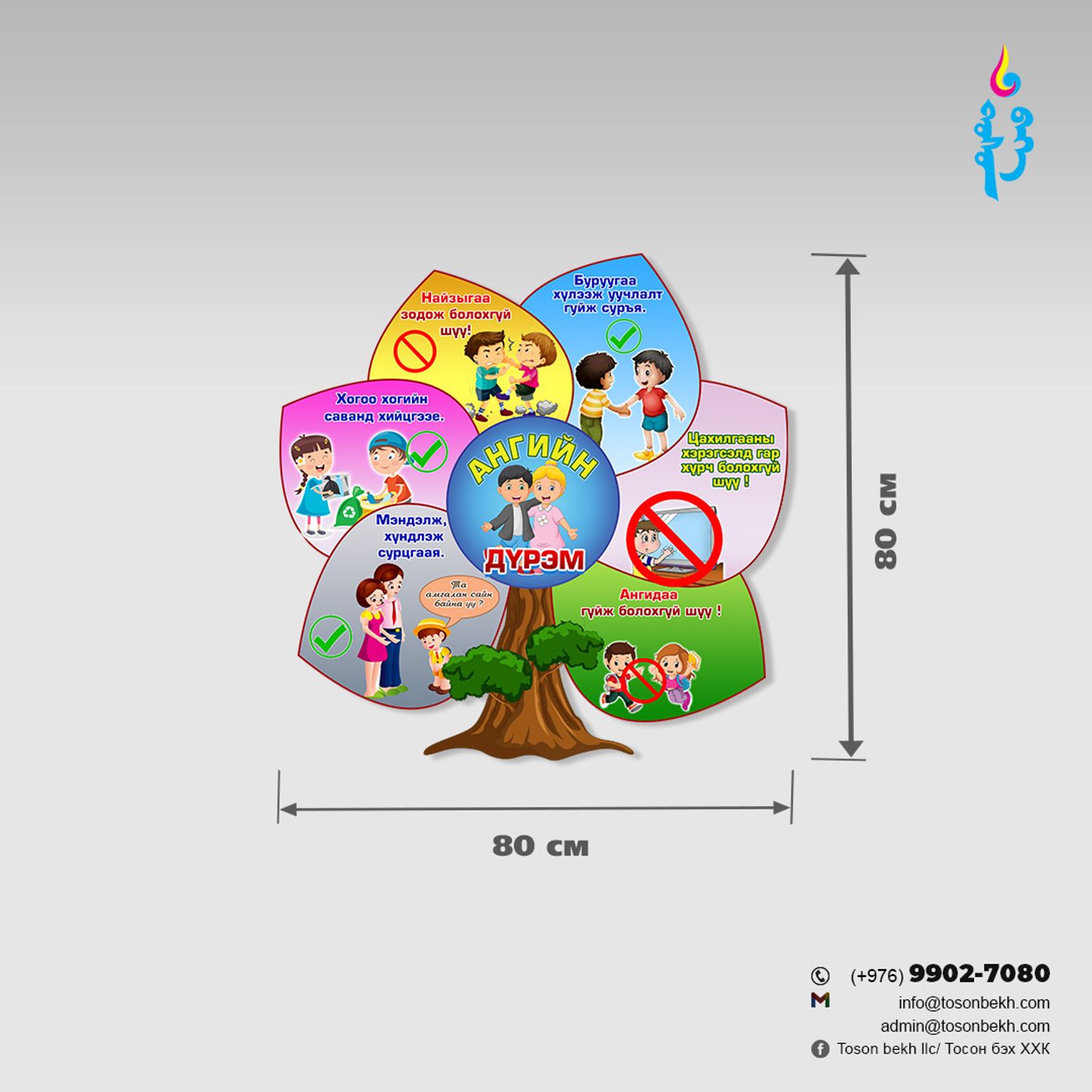  Ангийн дүрэм