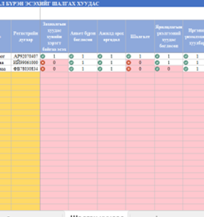Хувийн хэргийн материал бүрэн эсэхийг шалгах хуудас