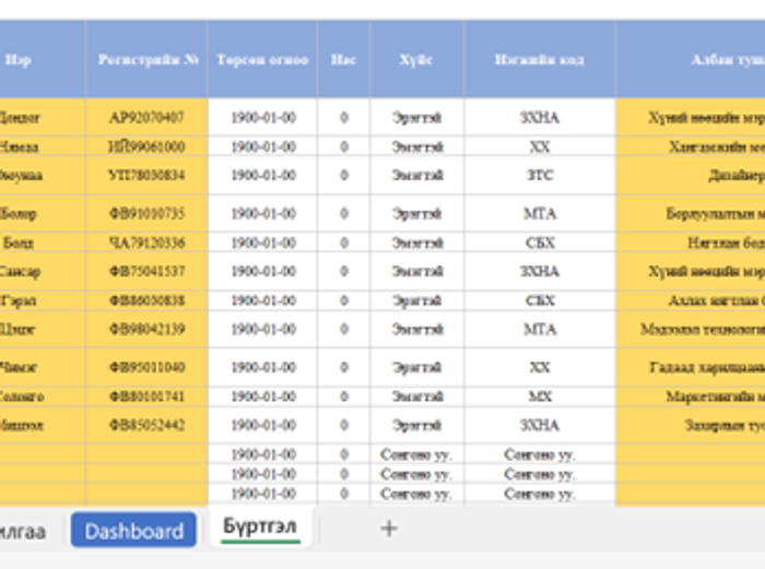 Сахилгын зөрчил болон шийтгэлийн бүртгэл