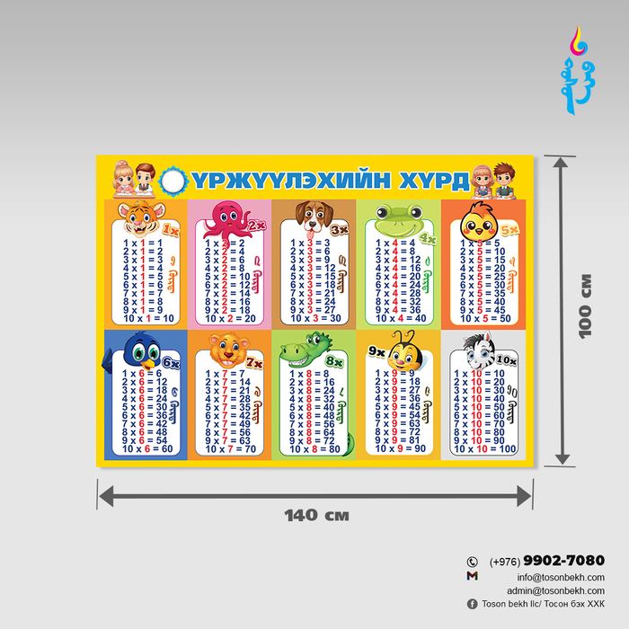 Үржүүлэхийн хүрд