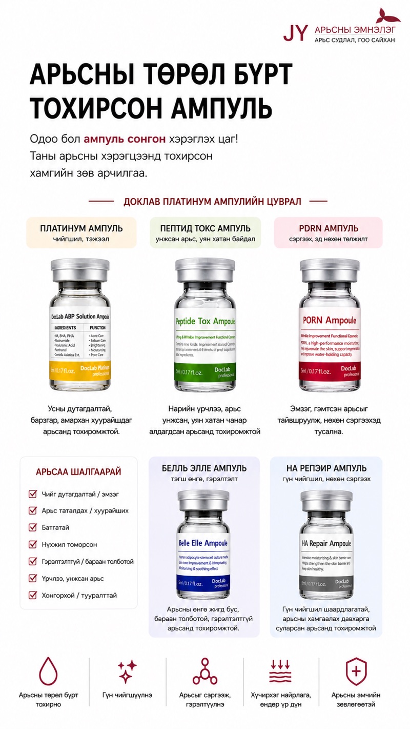 DocLab Ampoule series