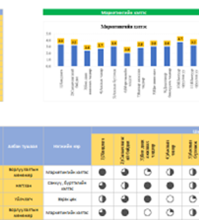 Туршилтын хугацаатай ажилтны үнэлгээний хуудас