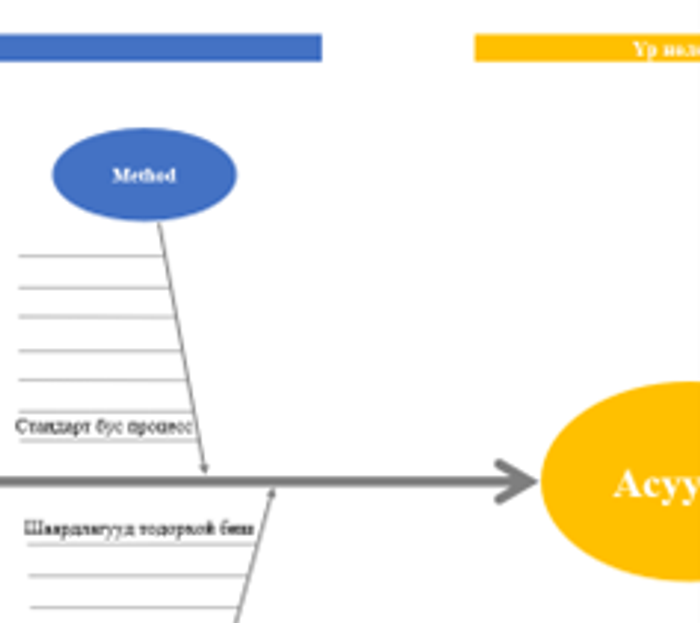 FISH BONE загвар