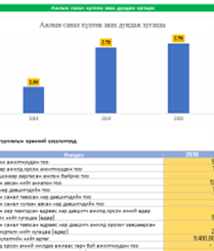 Бүрдүүлэлтийн хэмжих үзүүлэлтүүд-1