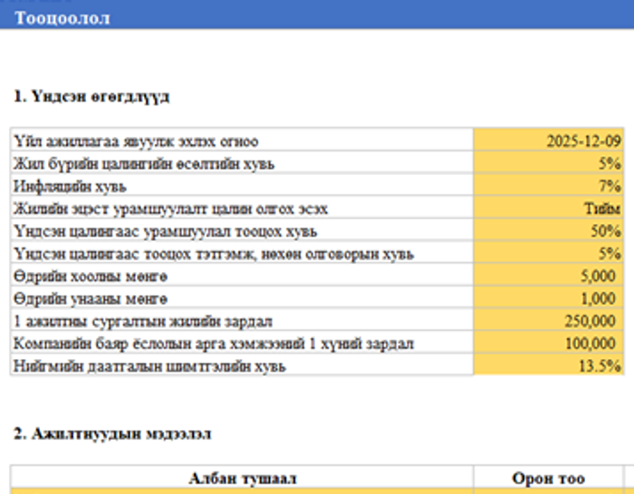 Ажиллах хүчний зардлын тооцоолол
