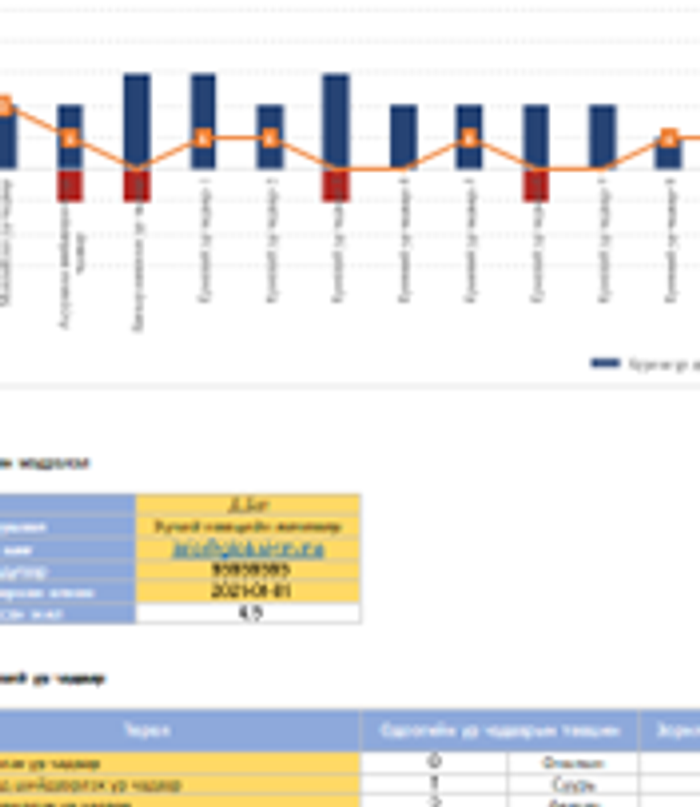 Чадамжид суурилсан хөгжлийн төлөвлөгөө