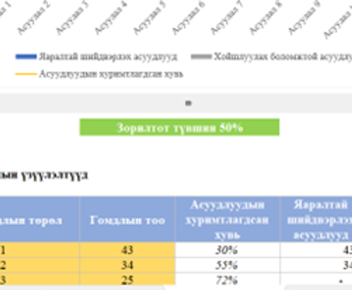 ПАРЕТОГИЙН 80/20 зарчим